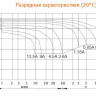 Аккумулятор DELTA HR 12-4.5