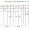 Аккумулятор DELTA HR 12-7.2