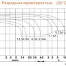 Аккумулятор DELTA DTM 12045