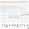 Аккумулятор DELTA DTM 1207